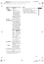 Preview for 11 page of Sony STR-DG300 Operating Instructions Manual