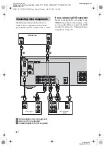 Preview for 16 page of Sony STR-DG300 Operating Instructions Manual