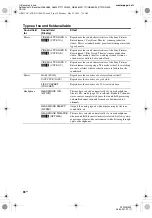 Preview for 30 page of Sony STR-DG300 Operating Instructions Manual