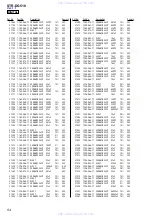 Preview for 54 page of Sony STR-DG510 Service Manual