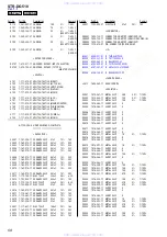 Preview for 58 page of Sony STR-DG510 Service Manual