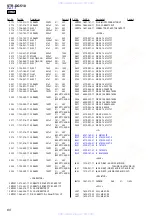 Preview for 60 page of Sony STR-DG510 Service Manual