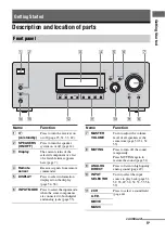 Предварительный просмотр 5 страницы Sony STR-DG520 Operating Instructions Manual