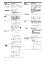 Предварительный просмотр 12 страницы Sony STR-DG520 Operating Instructions Manual