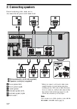 Предварительный просмотр 14 страницы Sony STR-DG520 Operating Instructions Manual