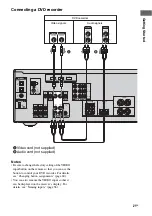 Предварительный просмотр 21 страницы Sony STR-DG520 Operating Instructions Manual