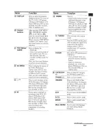 Preview for 13 page of Sony STR-DG600 - Multi Channel Av Receiver Operating Instructions Manual