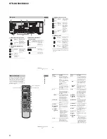 Preview for 8 page of Sony STR-DG600 - Multi Channel Av Receiver Service Manual