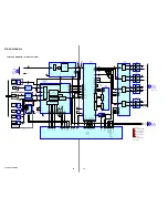 Preview for 16 page of Sony STR-DG600 - Multi Channel Av Receiver Service Manual