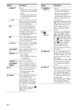 Предварительный просмотр 12 страницы Sony STR-DG710 Operating Instructions Manual