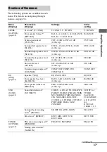 Предварительный просмотр 37 страницы Sony STR-DG710 Operating Instructions Manual