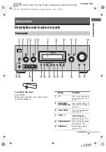 Preview for 5 page of Sony STR-DG800 Operating Instructions Manual