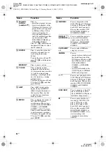 Preview for 12 page of Sony STR-DG800 Operating Instructions Manual