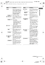 Preview for 13 page of Sony STR-DG800 Operating Instructions Manual