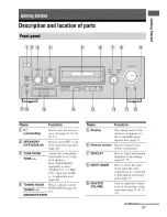 Preview for 5 page of Sony STR-DG810 Operating Instructions Manual