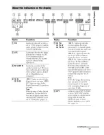 Предварительный просмотр 7 страницы Sony STR-DG810 Operating Instructions Manual