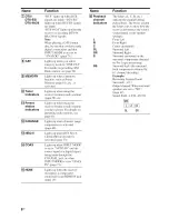 Preview for 8 page of Sony STR-DG810 Operating Instructions Manual