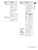 Preview for 11 page of Sony STR-DG810 Operating Instructions Manual