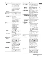 Предварительный просмотр 13 страницы Sony STR-DG810 Operating Instructions Manual