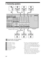 Предварительный просмотр 16 страницы Sony STR-DG810 Operating Instructions Manual