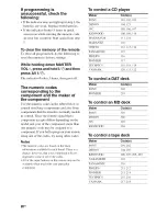 Preview for 80 page of Sony STR-DG810 Operating Instructions Manual