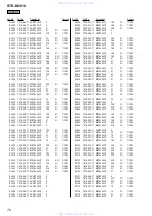 Preview for 72 page of Sony STR-DG810 Service Manual