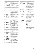 Preview for 7 page of Sony STR-DH100 Operating Instructions Manual