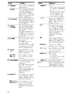 Preview for 10 page of Sony STR-DH100 Operating Instructions Manual