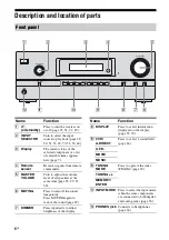 Предварительный просмотр 6 страницы Sony STR DH500 - A/V Receiver Operating Instructions Manual