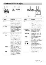 Предварительный просмотр 7 страницы Sony STR DH500 - A/V Receiver Operating Instructions Manual