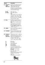 Предварительный просмотр 8 страницы Sony STR DH500 - A/V Receiver Operating Instructions Manual