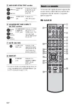 Предварительный просмотр 10 страницы Sony STR DH500 - A/V Receiver Operating Instructions Manual