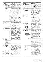 Предварительный просмотр 11 страницы Sony STR DH500 - A/V Receiver Operating Instructions Manual