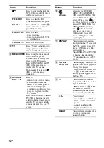 Предварительный просмотр 12 страницы Sony STR DH500 - A/V Receiver Operating Instructions Manual