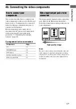 Предварительный просмотр 17 страницы Sony STR DH500 - A/V Receiver Operating Instructions Manual