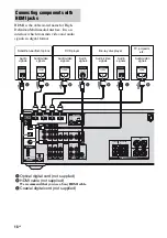 Предварительный просмотр 18 страницы Sony STR DH500 - A/V Receiver Operating Instructions Manual