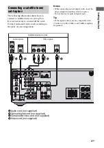 Предварительный просмотр 21 страницы Sony STR DH500 - A/V Receiver Operating Instructions Manual