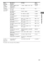 Предварительный просмотр 35 страницы Sony STR DH500 - A/V Receiver Operating Instructions Manual