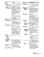 Предварительный просмотр 11 страницы Sony STR-DH500 Operating Instructions Manual