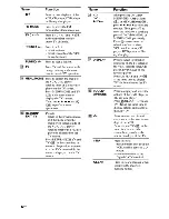 Предварительный просмотр 12 страницы Sony STR-DH500 Operating Instructions Manual