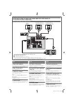 Preview for 2 page of Sony STR-DH510 - 10str Hifi Quick Setup Manual