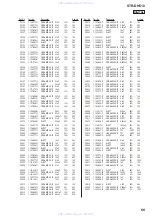 Предварительный просмотр 55 страницы Sony STR-DH510 - 10str Hifi Service Manual