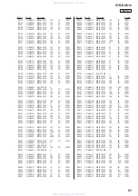 Предварительный просмотр 57 страницы Sony STR-DH510 - 10str Hifi Service Manual