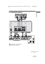 Preview for 19 page of Sony STR-DH520 Operating Instructions Manual