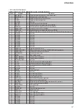 Preview for 47 page of Sony STR-DH520 Service Manual