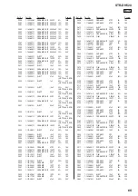 Preview for 65 page of Sony STR-DH520 Service Manual