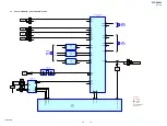 Предварительный просмотр 15 страницы Sony STR-DH540 Service Manual