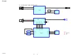 Предварительный просмотр 18 страницы Sony STR-DH540 Service Manual