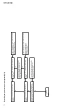 Предварительный просмотр 86 страницы Sony STR-DH540 Service Manual