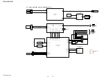 Предварительный просмотр 18 страницы Sony STR-DH550 Service Manual